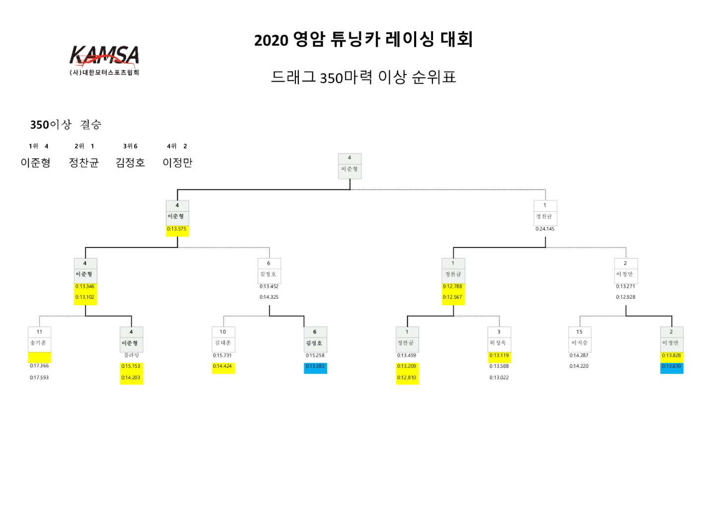 mb-file.php?path=2020%2F11%2F20%2FF52_%EB%93%9C%EB%9E%98%EA%B7%B8%20350%EB%A7%88%EB%A0%A5.jpg